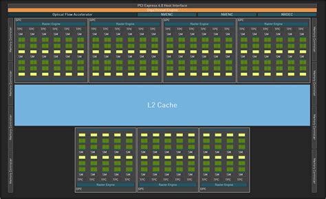 rtx 4080 cuda cores|NVIDIA GeForce RTX 4080 Laptop GPU .